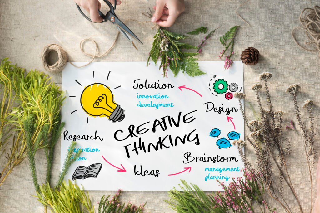 Process of Graphic Design