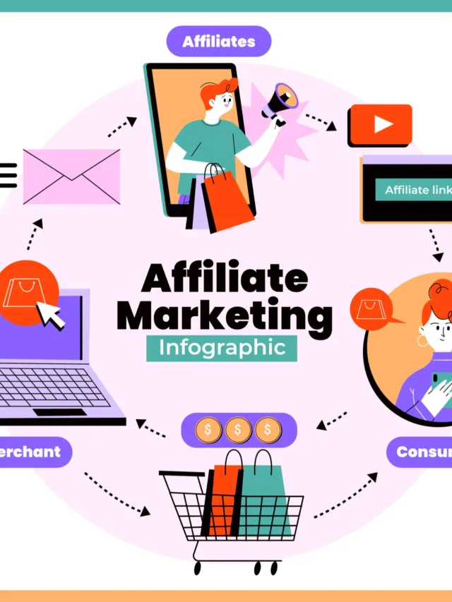 2024 Affiliate Marketing: Strategies for Affluent Affiliates